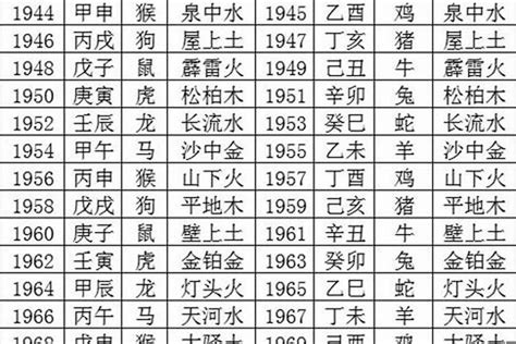 1963年五行缺什么|1963年7月27日出生的人是什么命？五行缺什么？